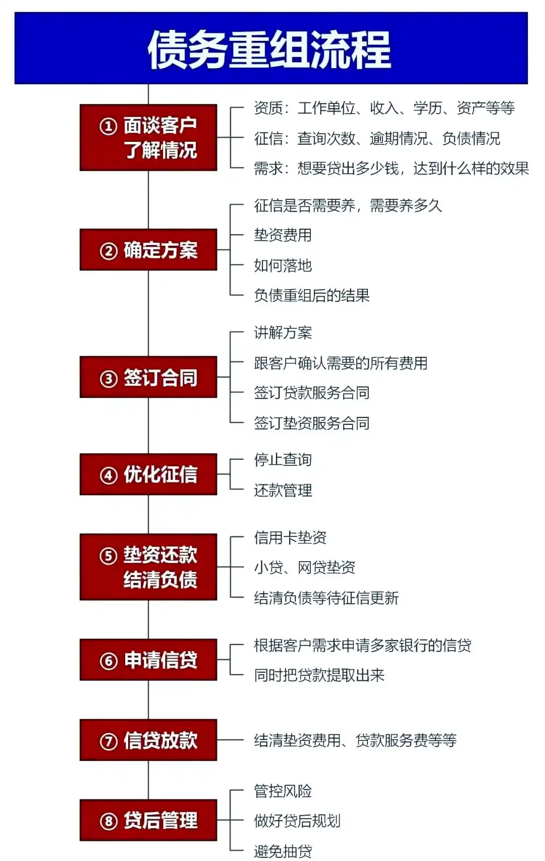 在隆尧，中小企业也可以债务重组吗？